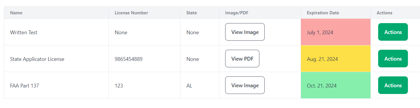 Certification Details